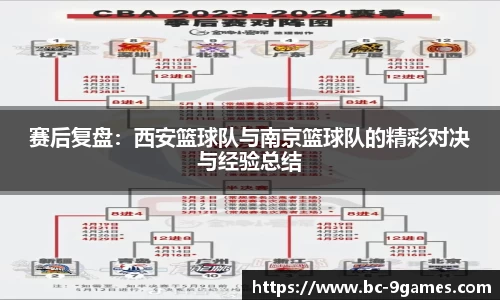 赛后复盘：西安篮球队与南京篮球队的精彩对决与经验总结